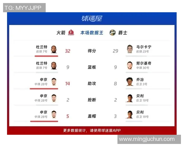 2007年NBA季后赛火箭对爵士精彩数据分析与对比